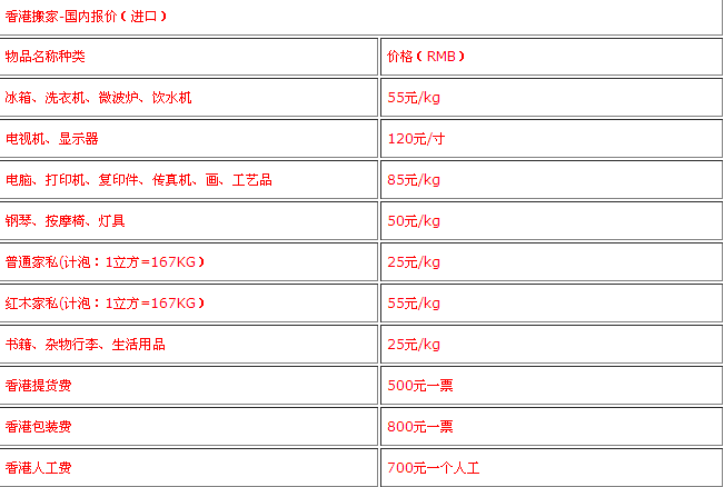 香港搬家到上海(大陸)價格表